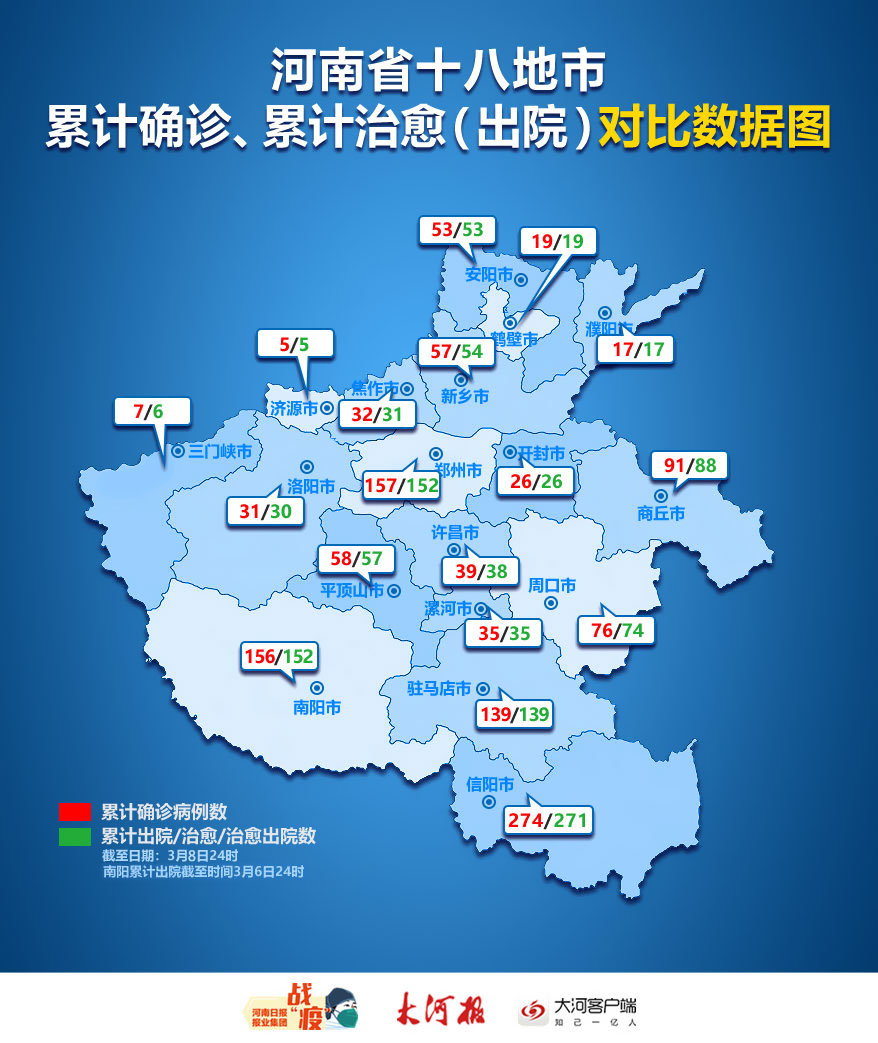 【31省区市新增34例,31省区市新增3例新冠肺炎】