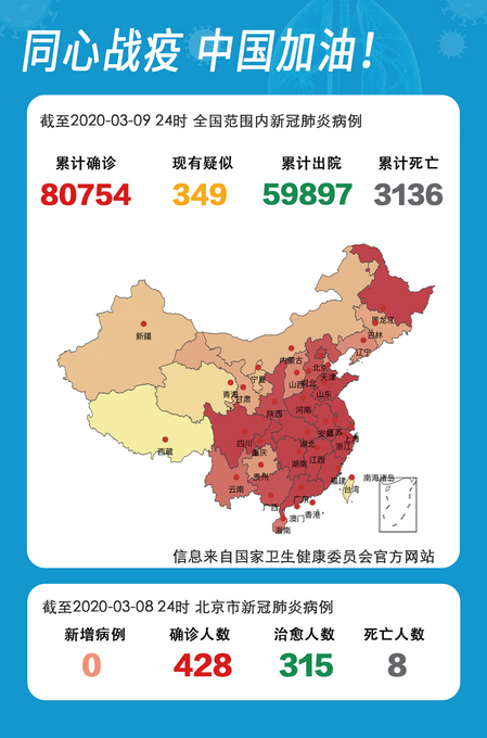 【31省区市新增34例,31省区市新增3例新冠肺炎】