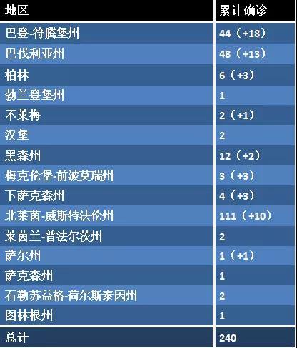 【新疆最新疫情报告,新疆最新疫情消息实时更新】
