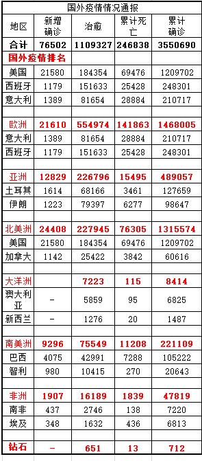 【新疆最新疫情报告,新疆最新疫情消息实时更新】