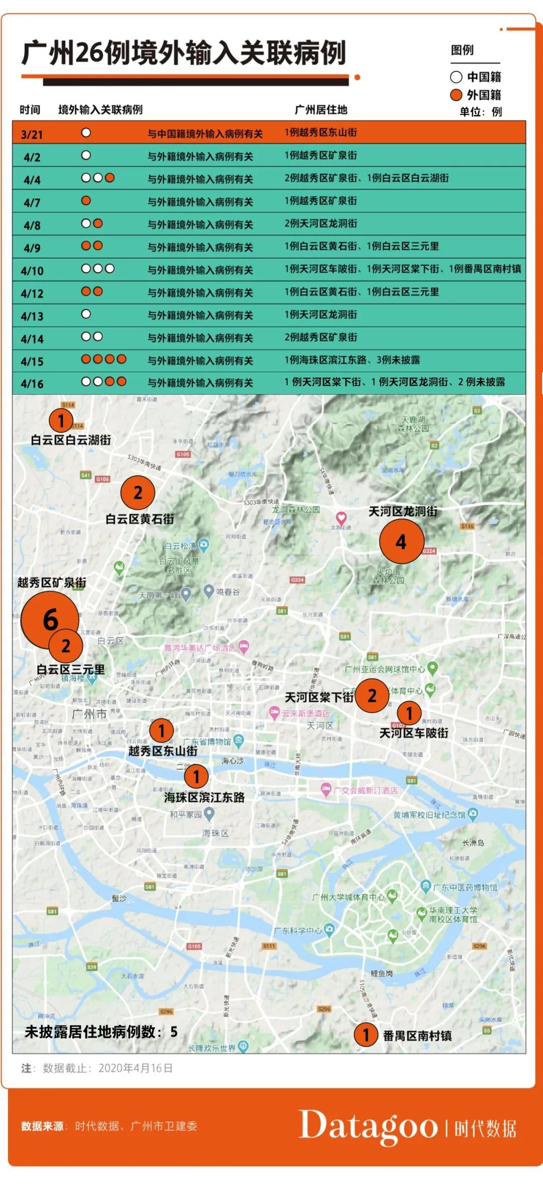 广州现新冠疑似病例(广州现新冠疑似病例有多少)