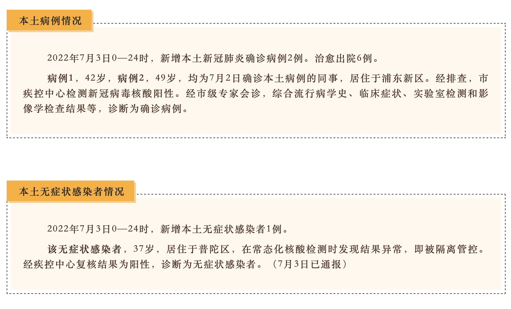 上海昨日新增3例本土确诊/上海昨天新增