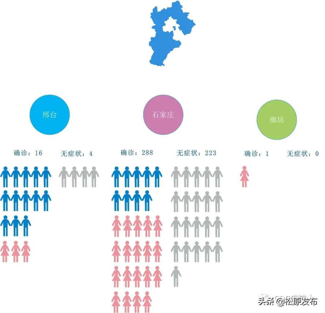 全国有15个高风险地区.全国都有哪些高风险地区？