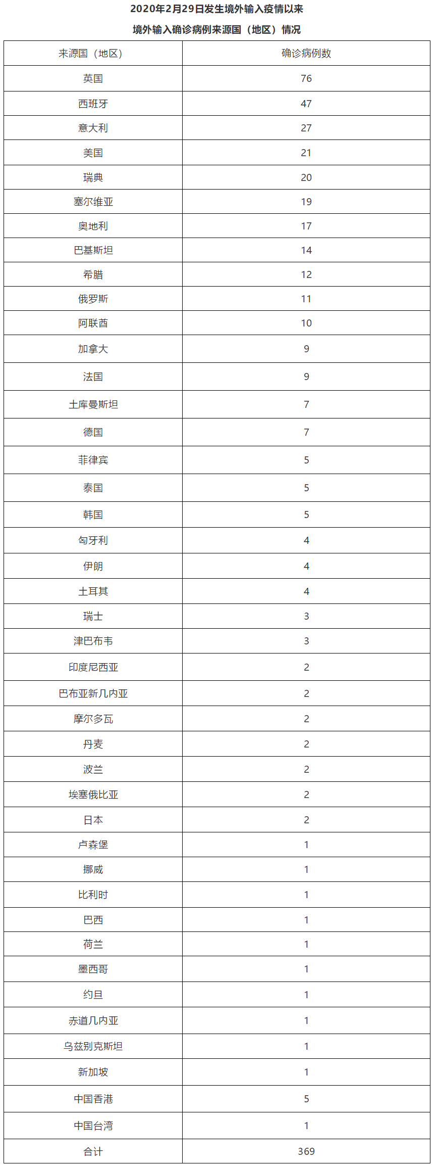 北京新增3例本地确诊病例.北京新增3例本地确诊病例？