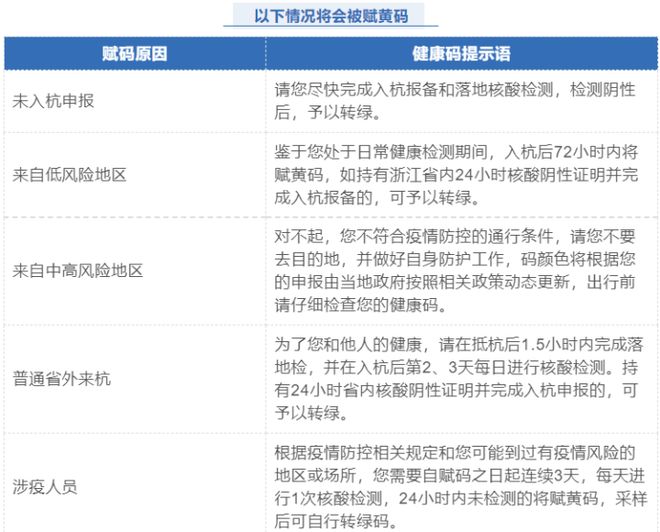 浙江昨天新增本土阳性60例.浙江昨日新增？
