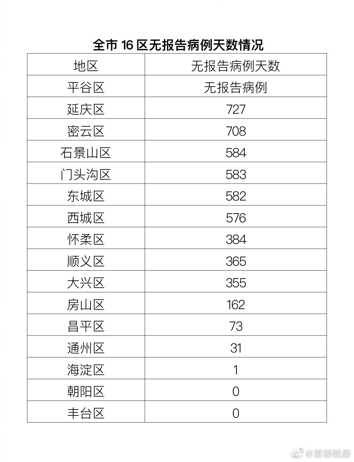 北京疫情确诊病例(北京疫情确诊病历症状)