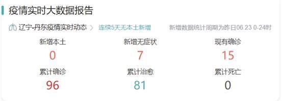 丹东新增一例.丹东新增新冠病毒？