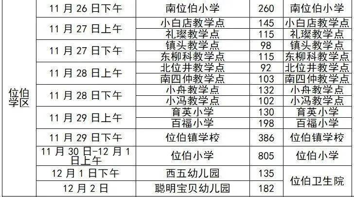 石家庄市新增3天下降近八成.石家庄增加几例？