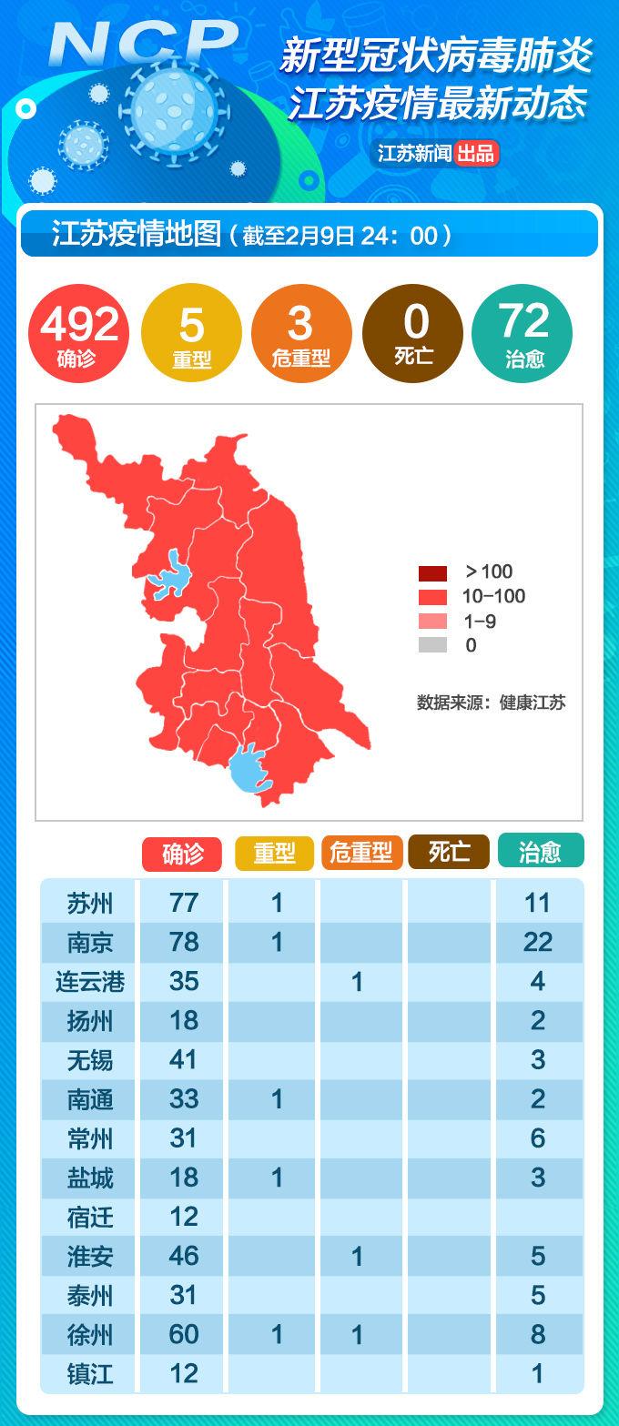 江苏新增确诊4例其中本土2例.江苏新增本土确诊病例1例z？