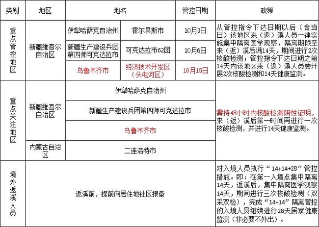 辽宁新增13例本土确诊/辽宁新增10例本土病例