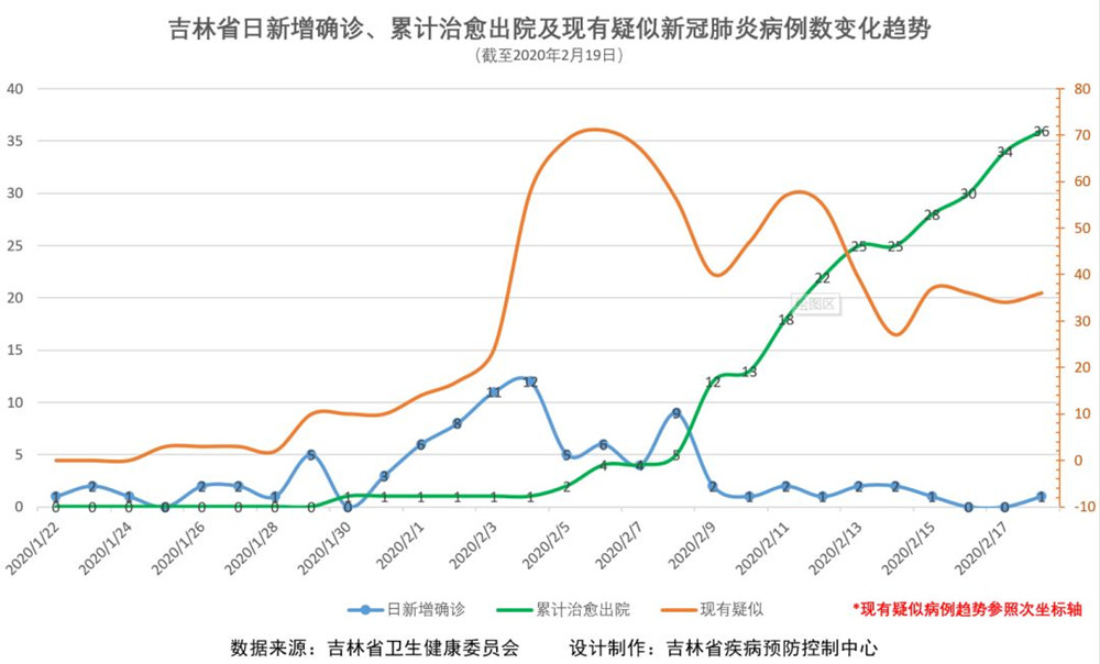吉林网疫情/吉林疫情实时动态