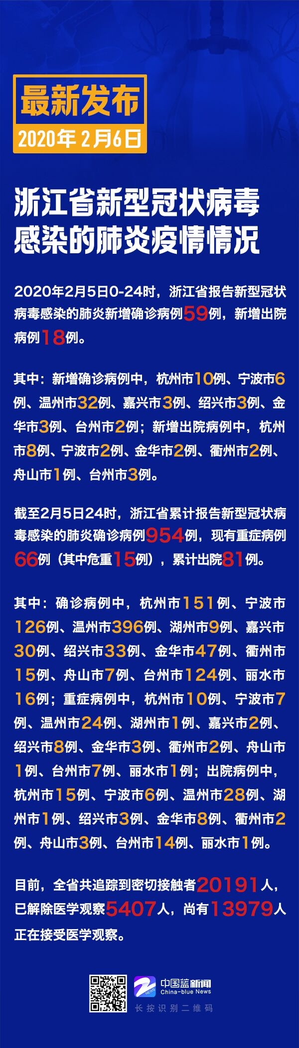 浙江省最新新冠疫情/浙江省最新新冠疫情防控政策