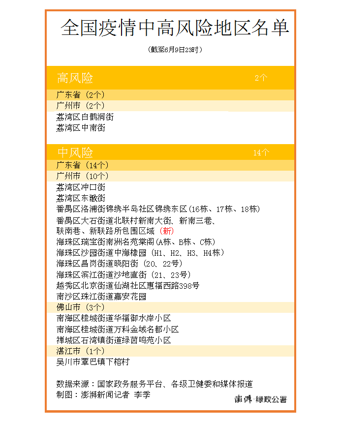 最新全国中高风险地区名单一览表(最新全国中高风险地区有哪些)