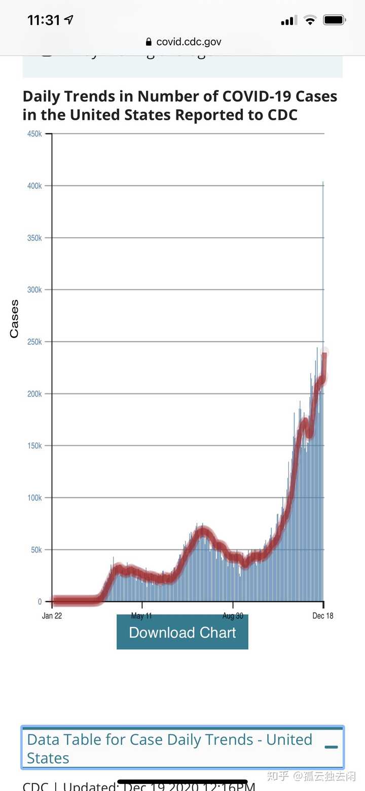 美国确诊超112万(美国确诊超2097万)