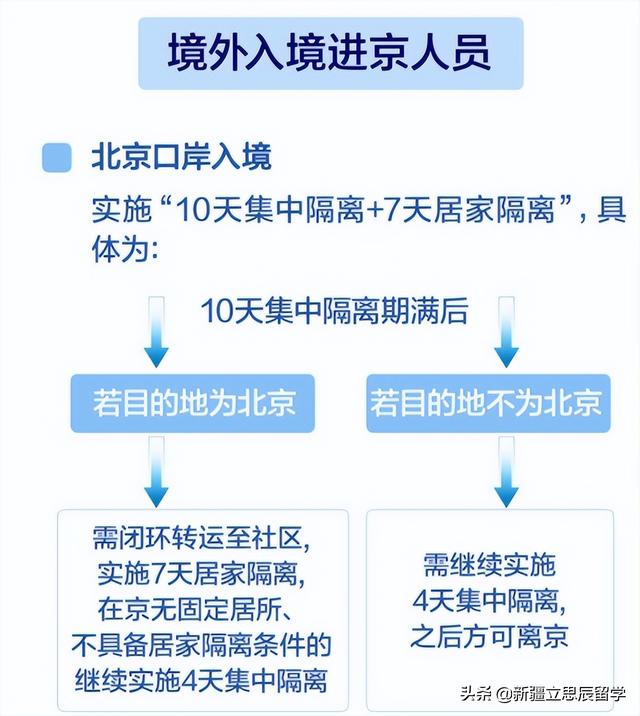 北京隔离政策(北京隔离政策解读)
