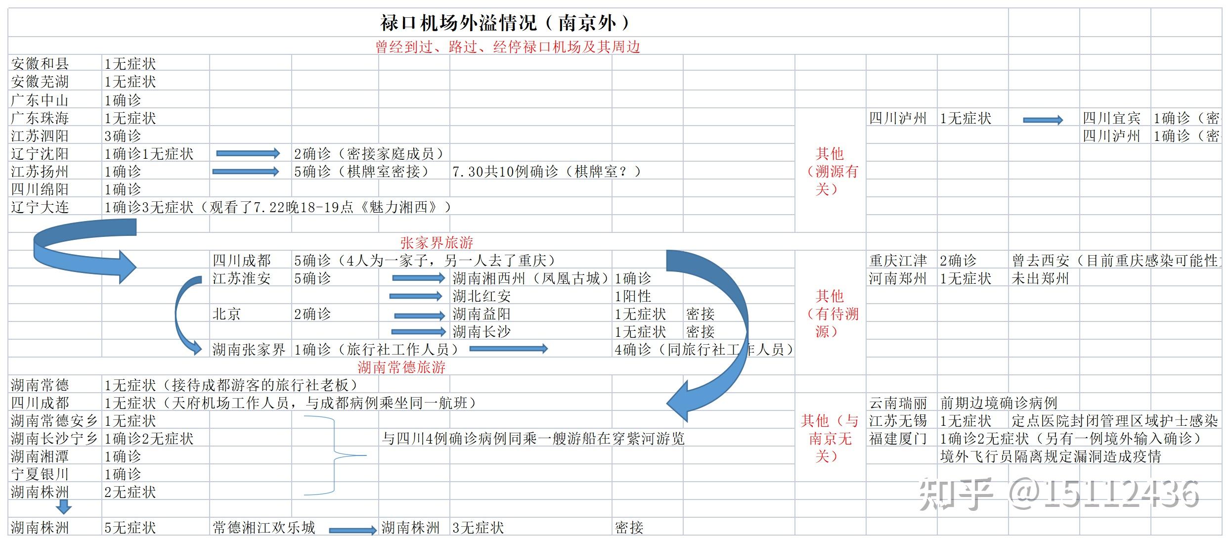 江苏新增本土10例/江苏新增本土病例详情
