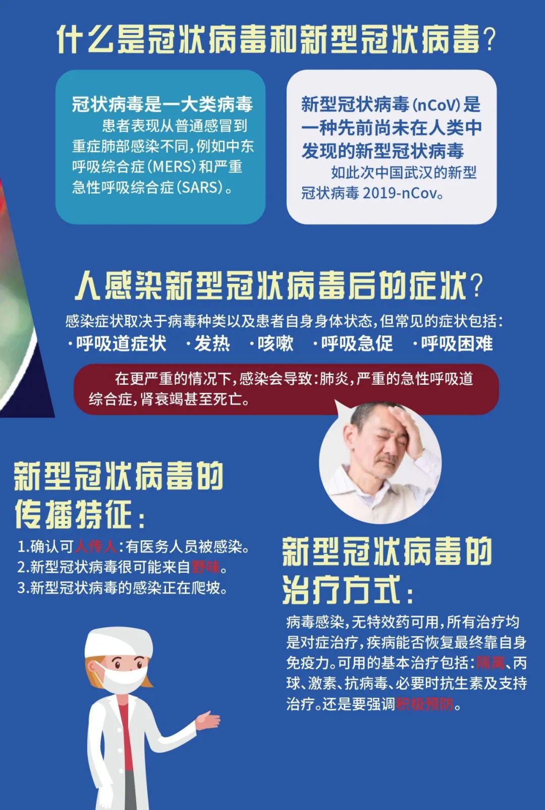 最新新冠病毒.最新新冠病毒感染什么症状？