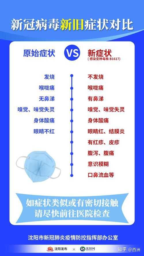 最新新冠病毒.最新新冠病毒感染什么症状？