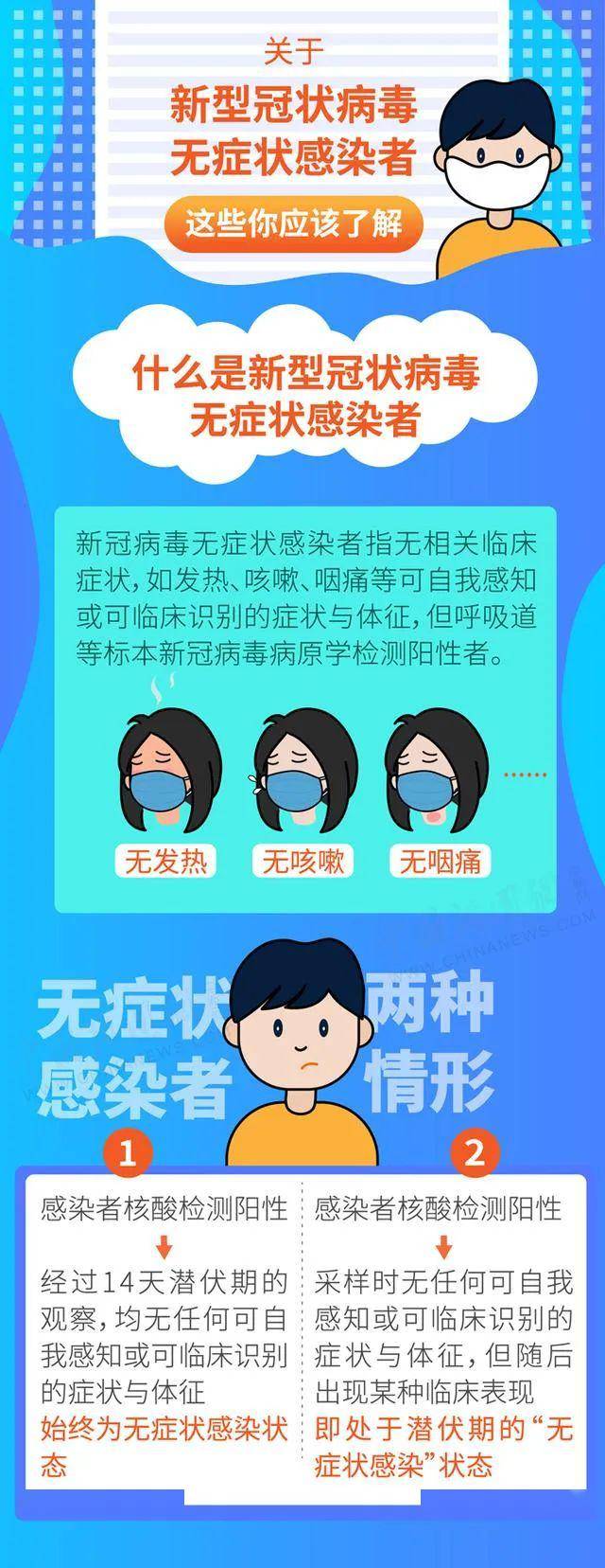 最新新冠病毒.最新新冠病毒感染什么症状？