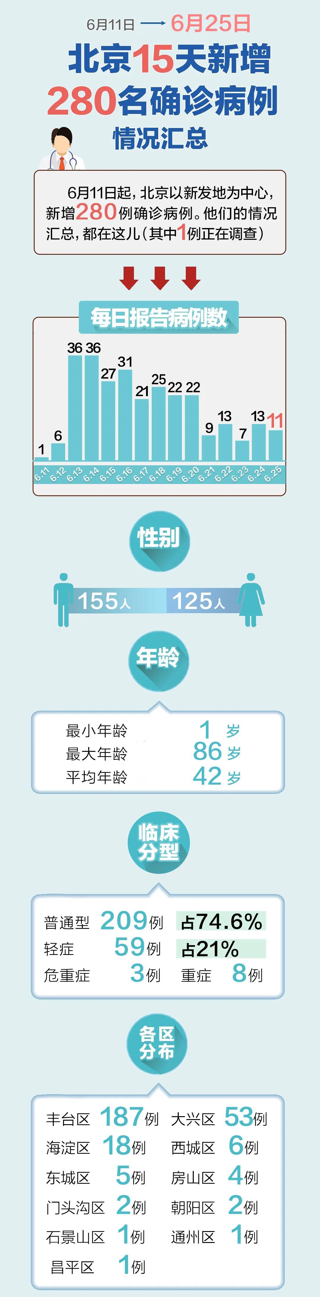 北京中风险地区增至8个(北京中风险地区增至8个区)