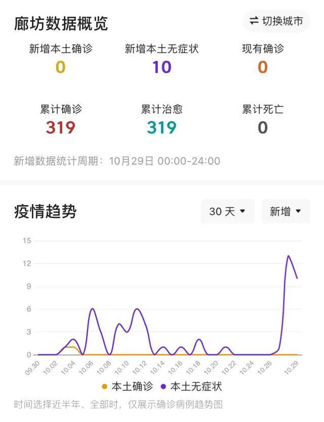 廊坊最新疫情(廊坊疫情最新报道)