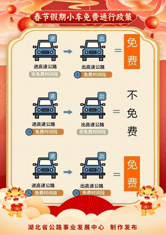 过年高速免费到初几(过年高速免费初几不收费)