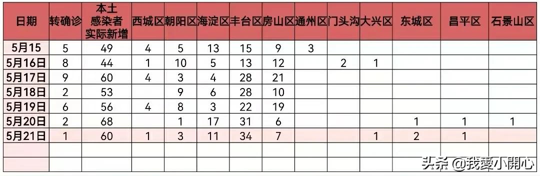 北京封了吗?封多长时间.北京疫情封了吗?封多长时间？