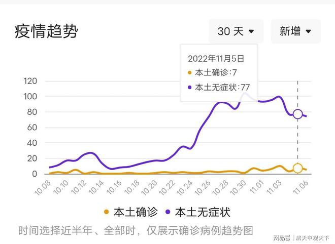 江苏已有198例本土感染者分布5地市/江苏现有本土病例