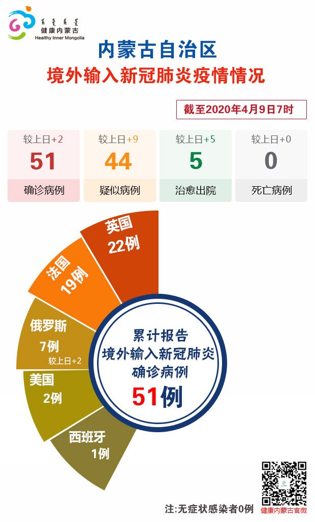 内蒙古新增境外输入确诊2例(内蒙古新增境外输入确诊病例2例)