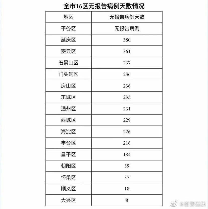 【31省新增本土1例,31省新增本土1例在辽宁】
