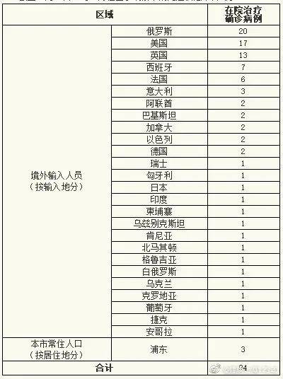 【31省新增本土1例,31省新增本土1例在辽宁】