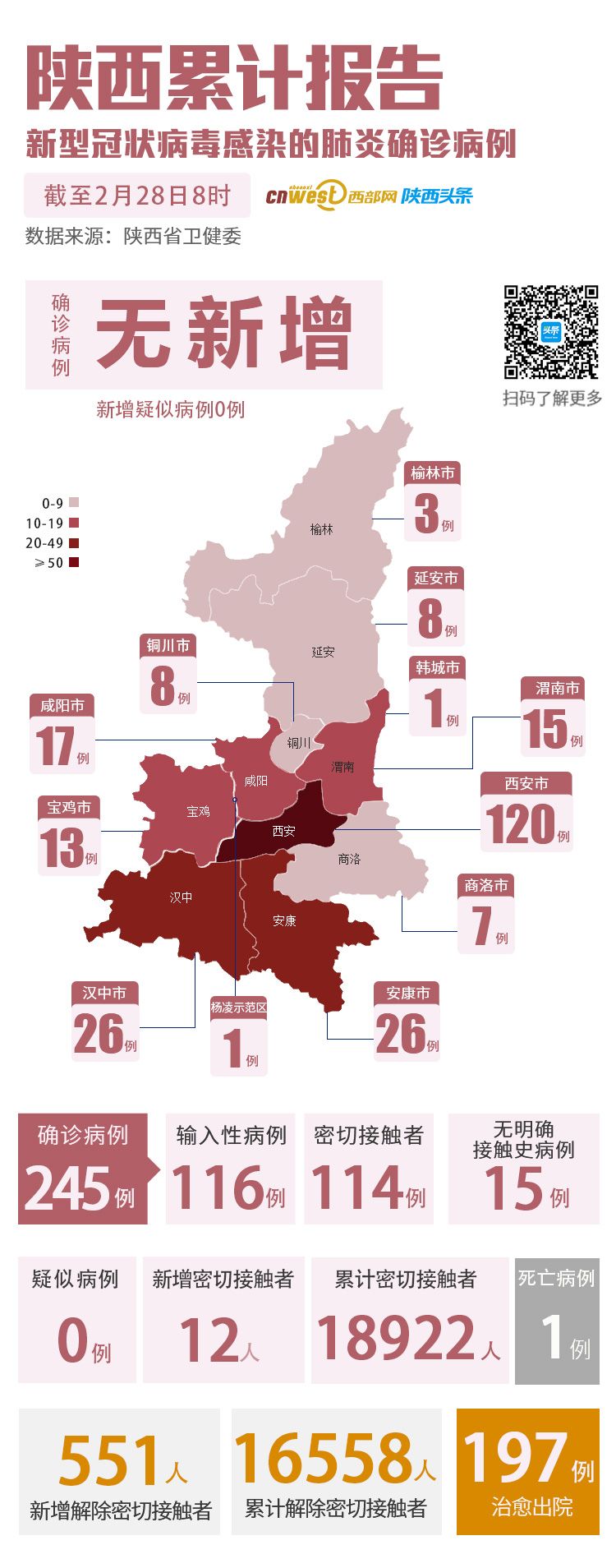 陕西公布最新疫情(陕西最新疫情通报2020)