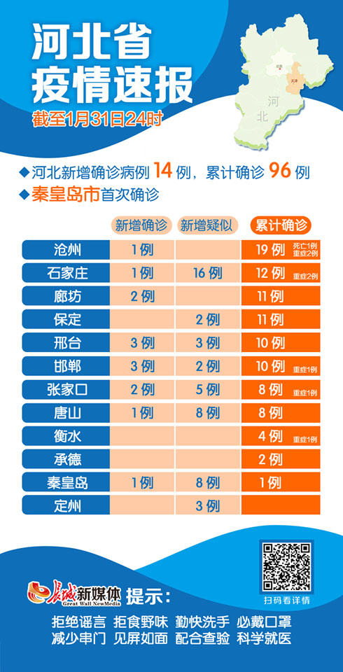 河北保定疫情最新情况/河北保定疫情最新情况 11例确诊