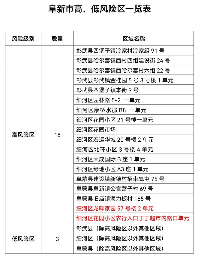 鞍山新增无症状1例.鞍山新增确诊病例？