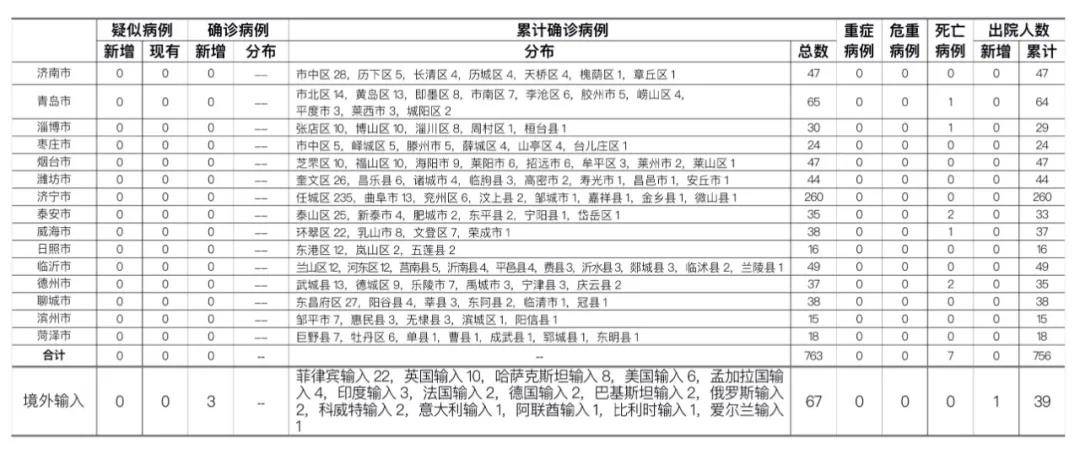 鞍山新增无症状1例.鞍山新增确诊病例？