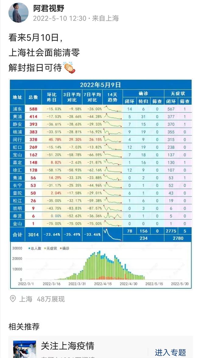 上海解封.上海解封日期？