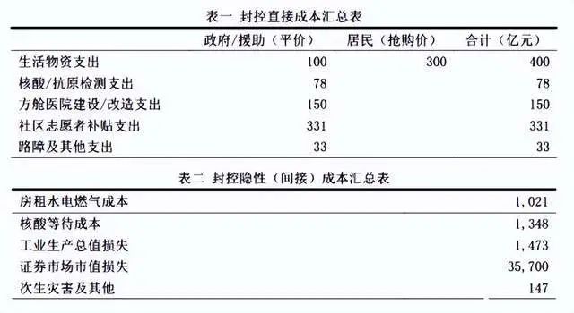 上海解封.上海解封日期？
