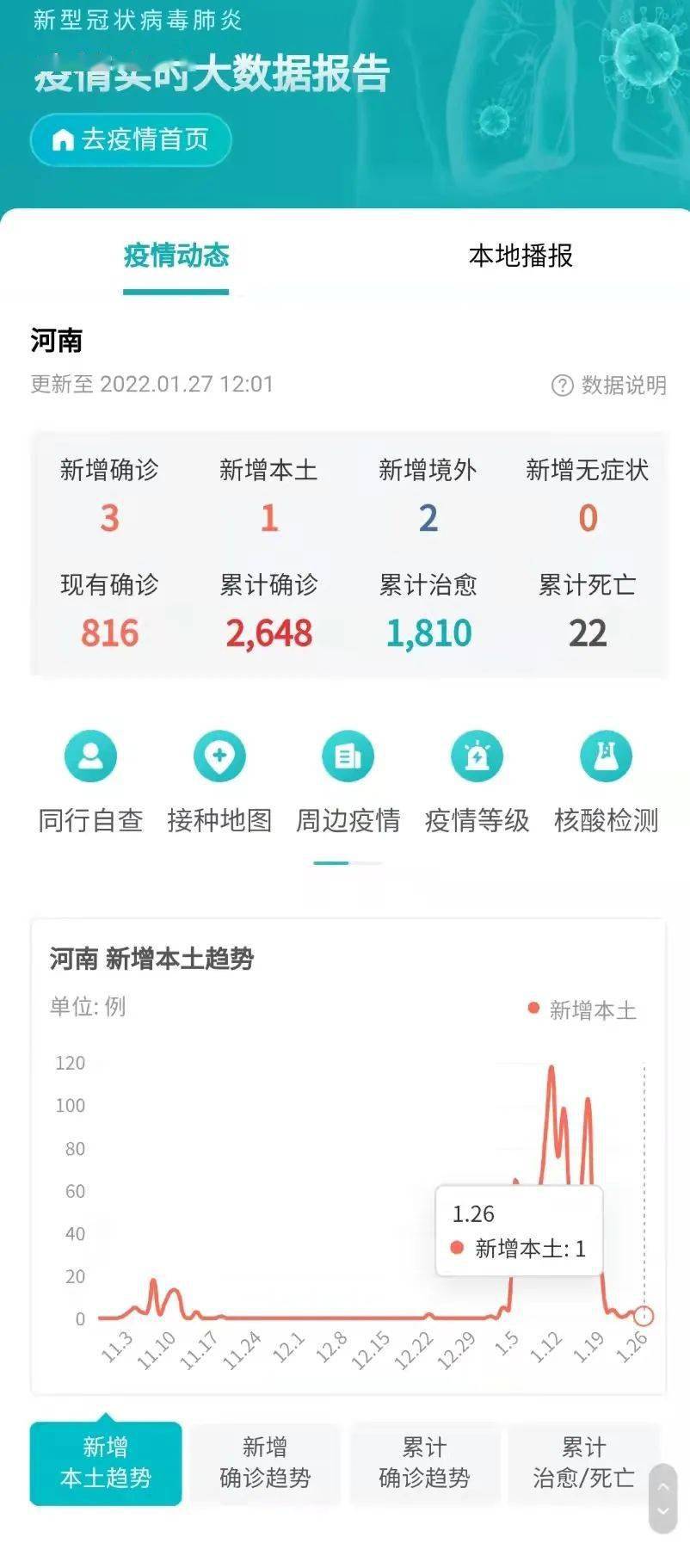 河南疫情最新数据消息新增.河南疫情最新通报？