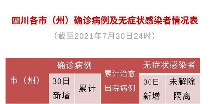 四川新增本土确诊病例5例(四川新增本土确诊1例详情)