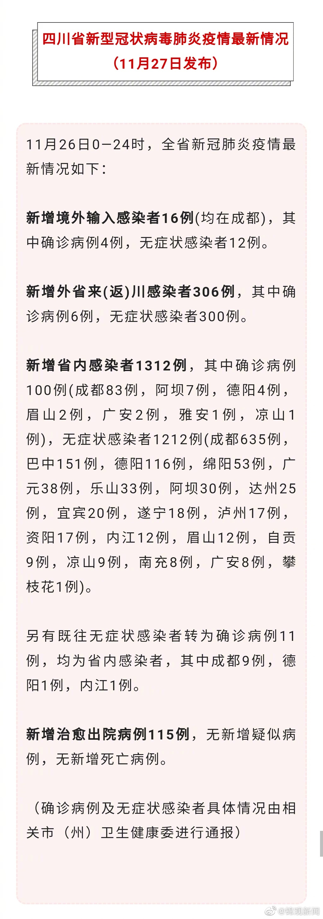 四川新增省内感染者1312例(四川新增12例活动轨迹)