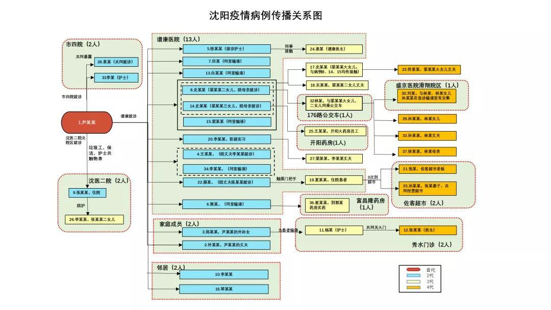 南京本轮疫情感染来源已初步锁定.刚刚南京首次通报疫情源头？