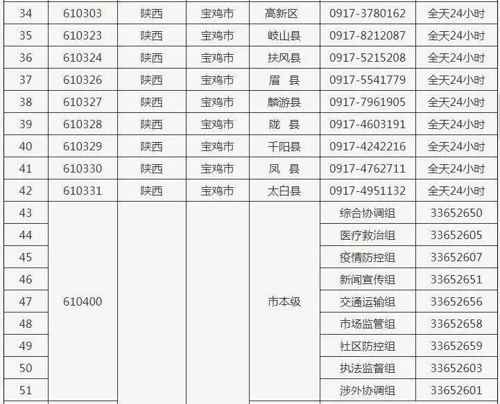 陕西疫情最新报告(陕西疫情最新情况发布)