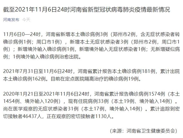 【河南省新增本土确诊病例3例,河南省新增确诊病例40例 累计168例】