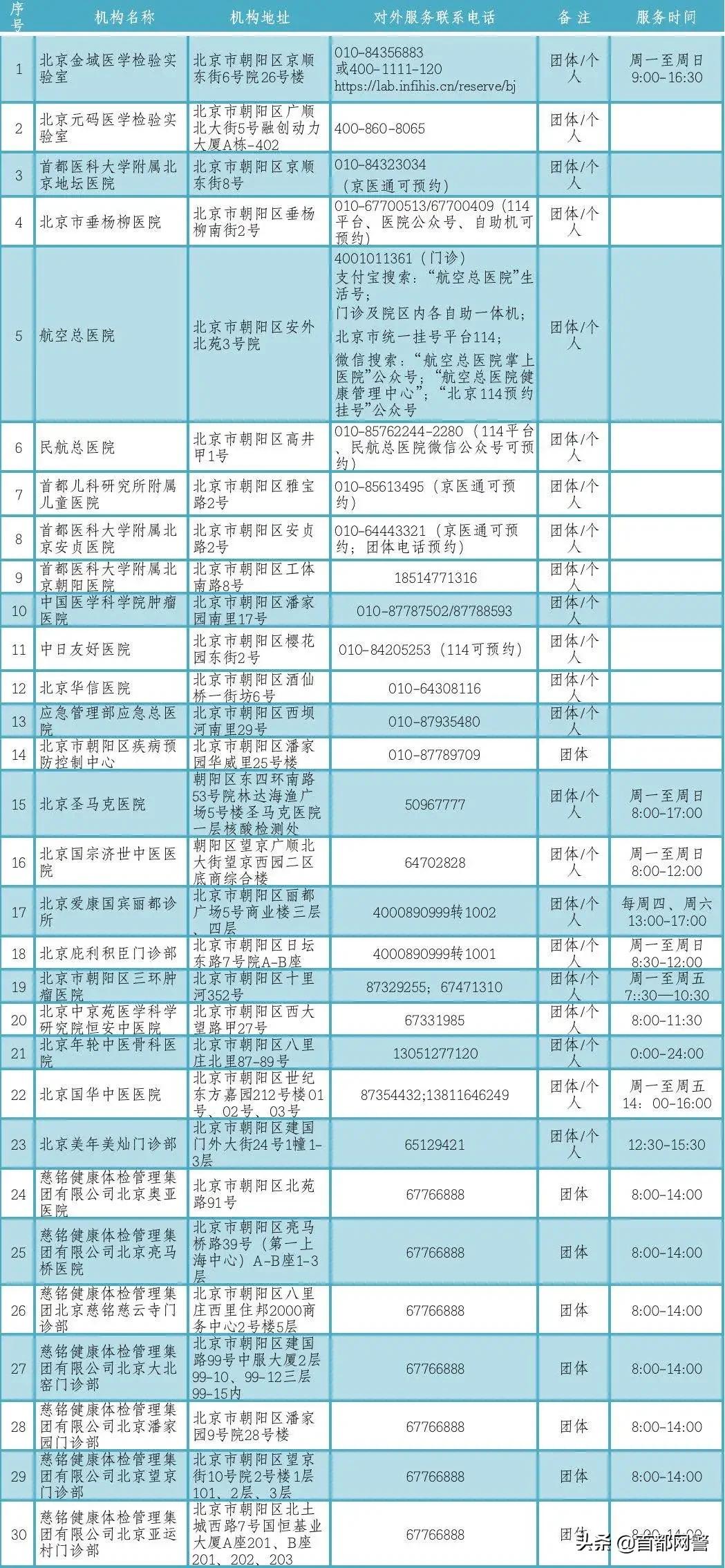 北京朝阳区一小区现疑似病例.北京朝阳区新增一例是哪个小区的？
