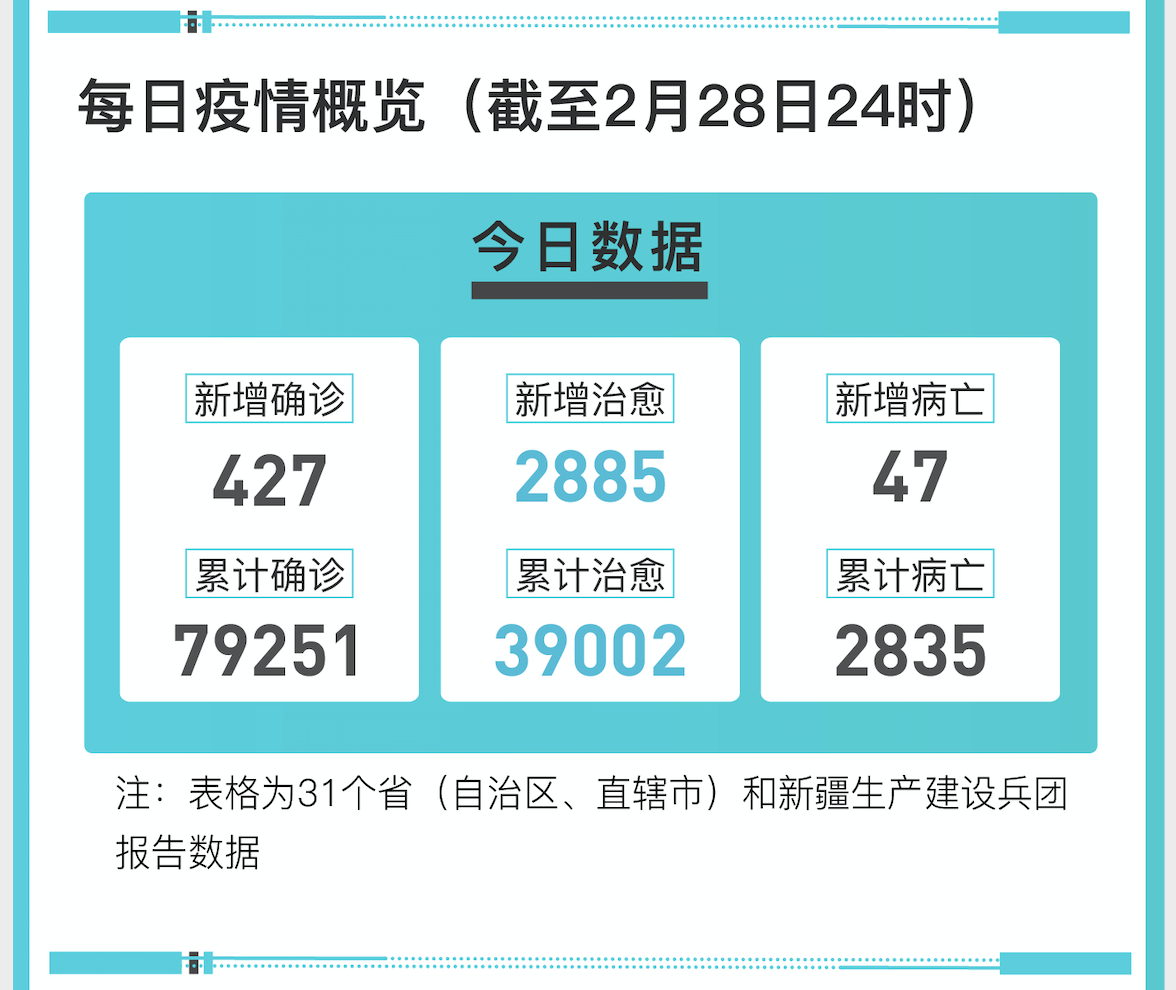 31省新增疫情最新消息/31省新冠肺炎最新消息