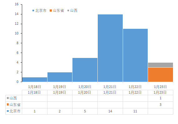 山西疫情最新消息今天/山西疫情最新消息今天新增疫情分佈地区