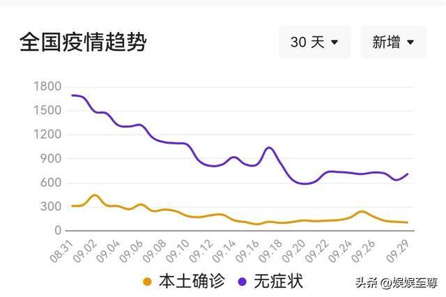 山西疫情最新消息今天/山西疫情最新消息今天新增疫情分佈地区