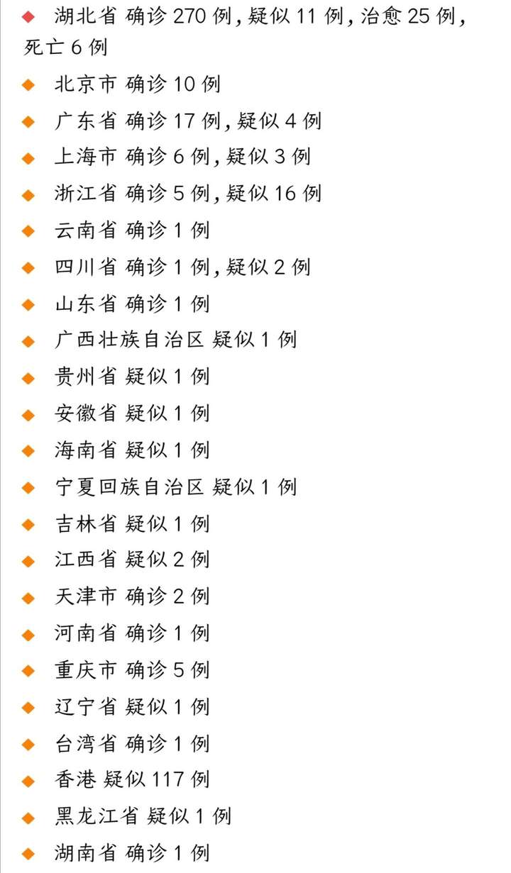 全国31省市疫情表/全国31省疫情最新消息?