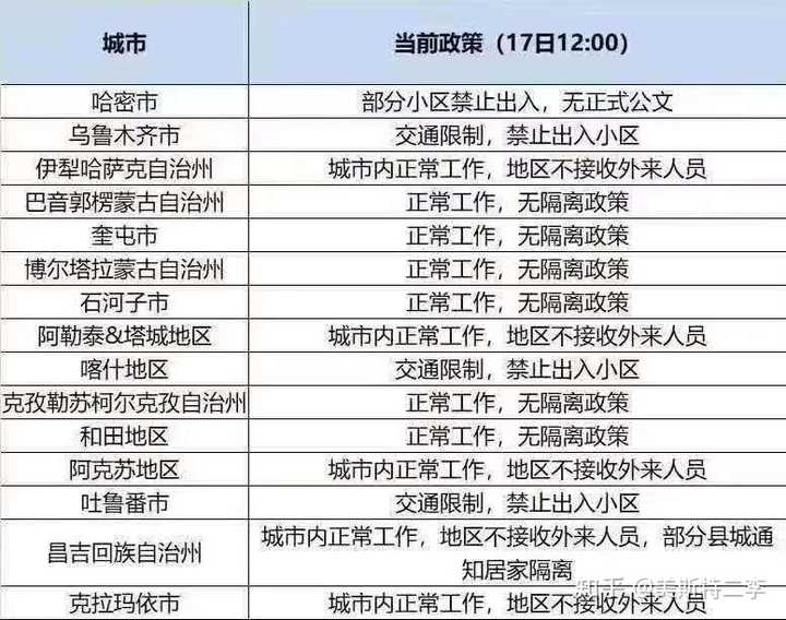 新疆乌鲁木齐疫情/新疆乌鲁木齐疫情爆发地点