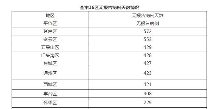 【北京境外输入病例数量居全国之首,北京境外输入确诊】